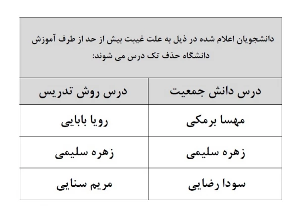 اعلام حذف  آموزشی درس دانشجویان به جهت غیبت  2