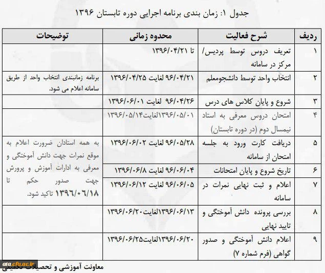 زمانبندی برنامه اجرایی ترم تابستان 96