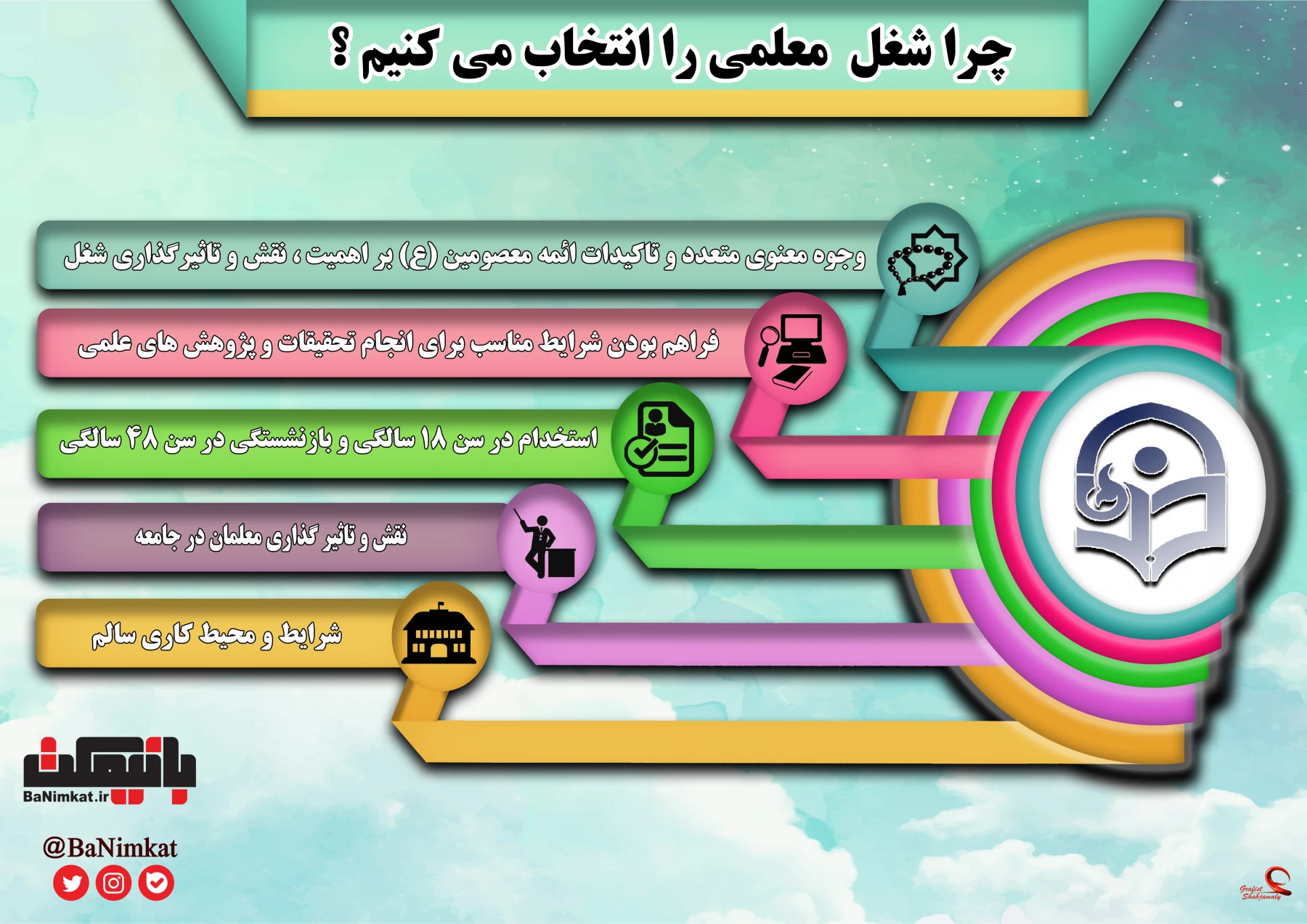 چرا تحصیل در دانشگاه فرهنگیان؟ ویژه داوطلبین کنکور 2
