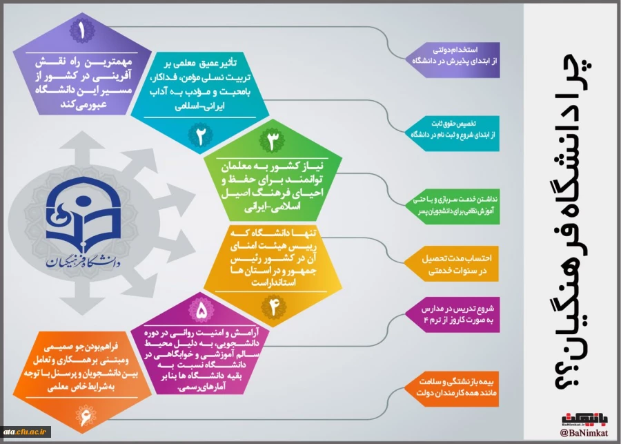 چرا تحصیل در دانشگاه فرهنگیان؟ ویژه داوطلبین کنکور 6