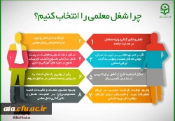 چرا تحصیل در دانشگاه فرهنگیان؟ ویژه داوطلبین کنکور 4