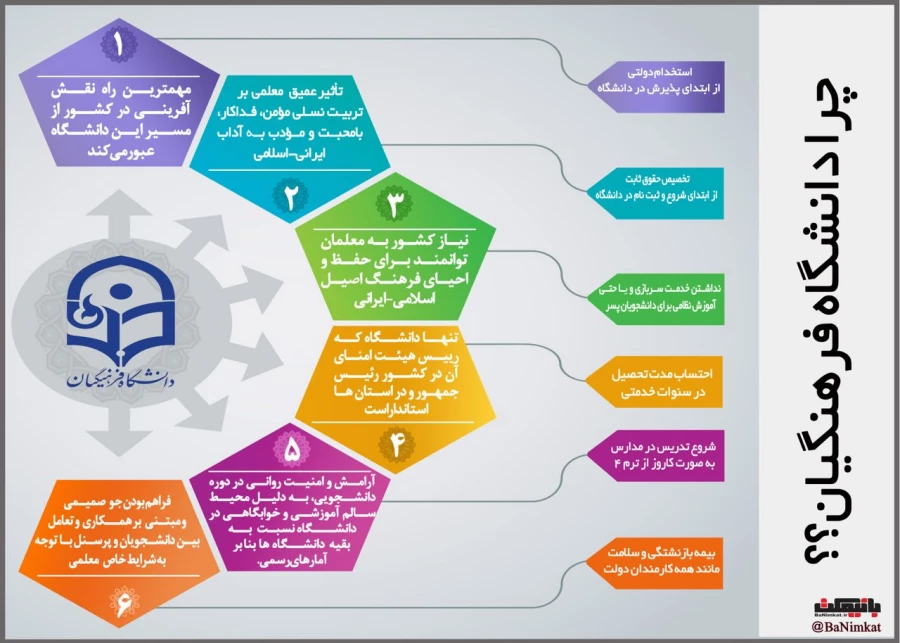 چرا تحصیل در دانشگاه فرهنگیان؟ ویژه داوطلبین کنکور 5