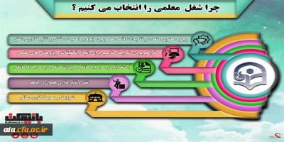 دانشگاه فرهنگیان را بهتر بشناسیم؛

چرا تحصیل در دانشگاه فرهنگیان؟ ویژه داوطلبین کنکور
