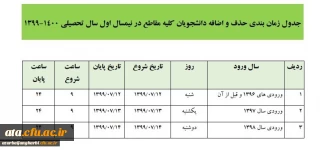 جدول زمان بندی حذف و اضافه دانشجویان کلیه مقاطع در نیمسال اول سال تحصیلی 1400-1399
