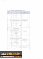 دستورالعمل و فرم های مربوط به انتخاب پژوهشگر برتر دانشگاههای استان آذربایجان غربی 5