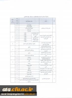 دستورالعمل و فرم های مربوط به انتخاب پژوهشگر برتر دانشگاههای استان آذربایجان غربی 6