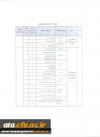 دستورالعمل و فرم های مربوط به انتخاب پژوهشگر برتر دانشگاههای استان آذربایجان غربی 7