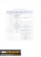 دستورالعمل و فرم های مربوط به انتخاب پژوهشگر برتر دانشگاههای استان آذربایجان غربی 8