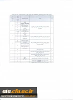 دستورالعمل و فرم های مربوط به انتخاب پژوهشگر برتر دانشگاههای استان آذربایجان غربی 9